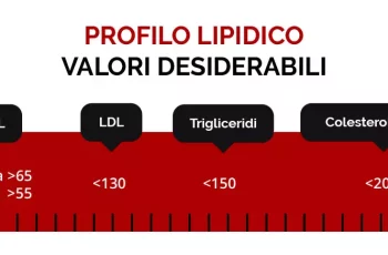 Profilo Lipidico